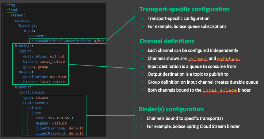 SCS Application Config File