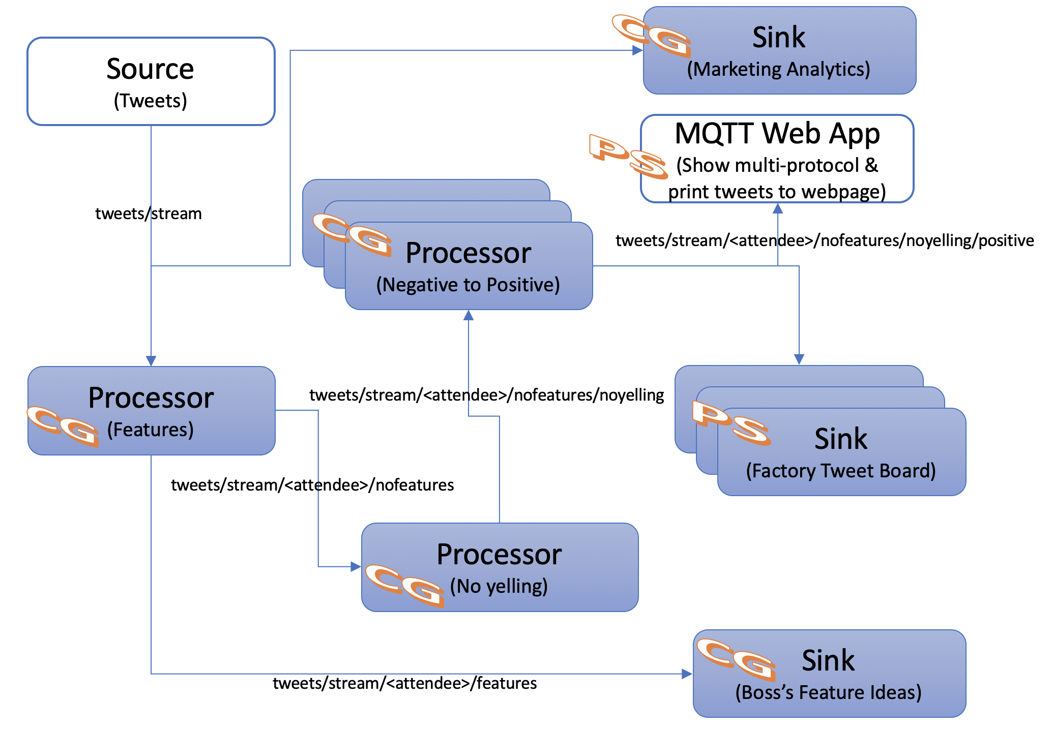 6 Application Architecture