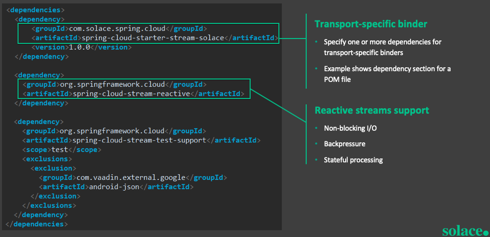 SCS Maven Dependencies