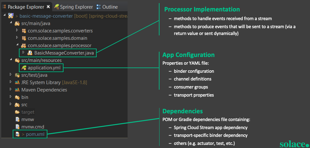 SCS Project Structure